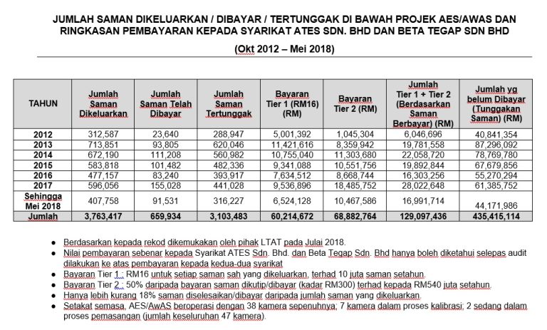 AES payment breakdown