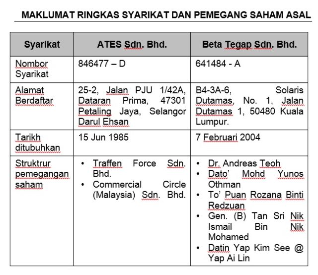 Companies behind AES