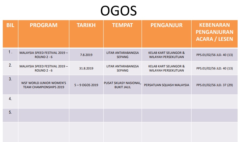 SCO list