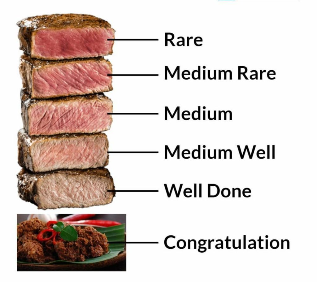 Rendang picture