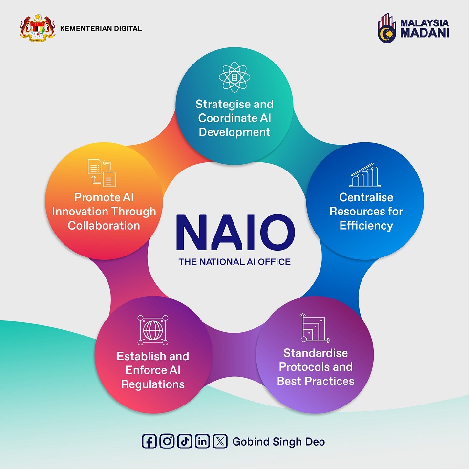National AI Office infographics 01