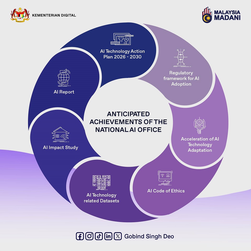 National AI Office infographics 02