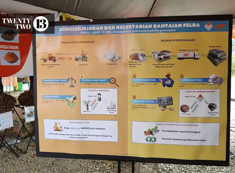 A poster showing the benefits of Felda settlers selling their palm oil harvest to the authority instead of third parties.